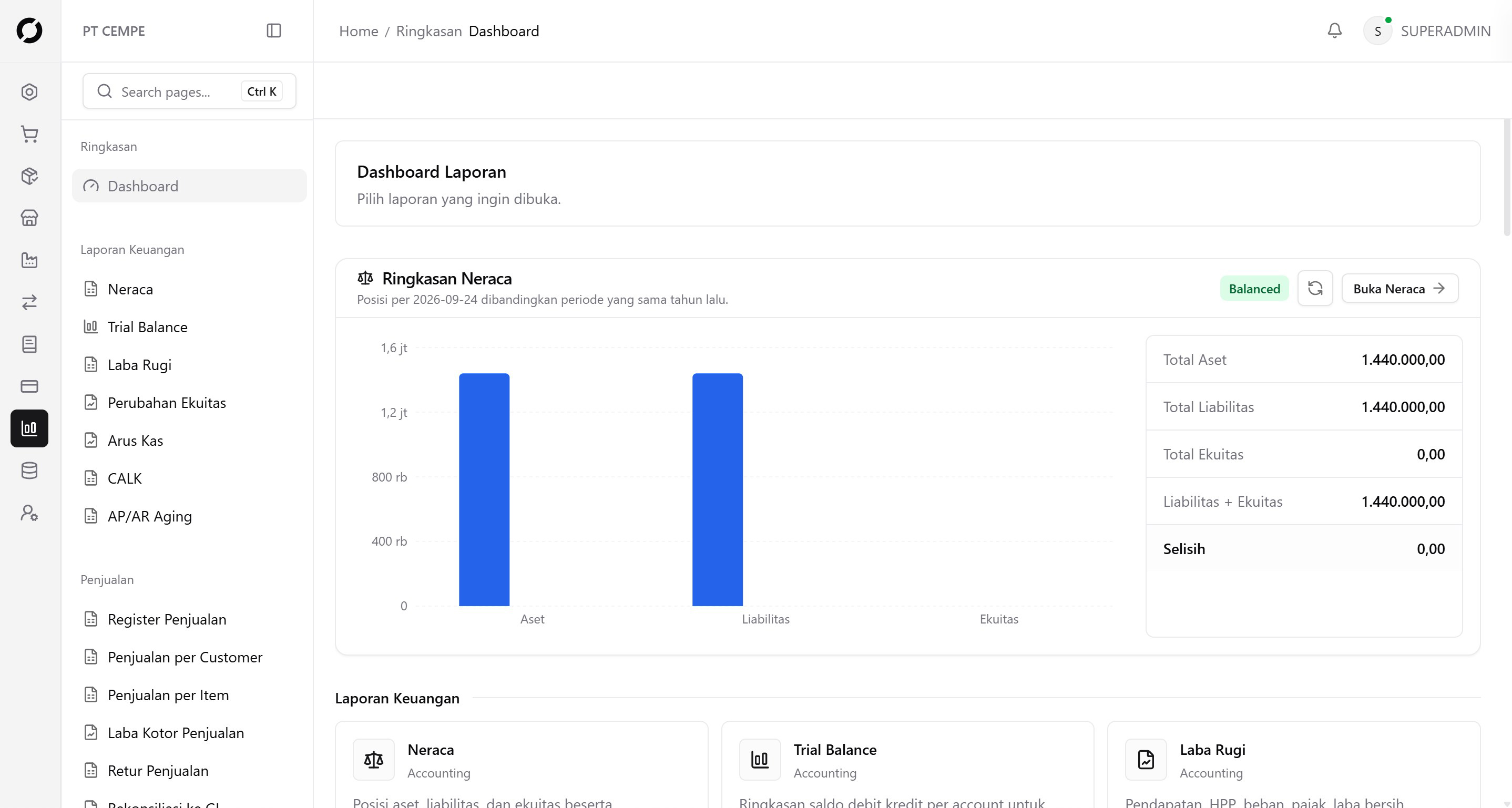 Preview dashboard laporan OEL dalam tema terang